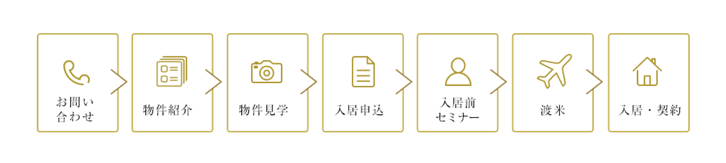 ＜入居までの流れ＞