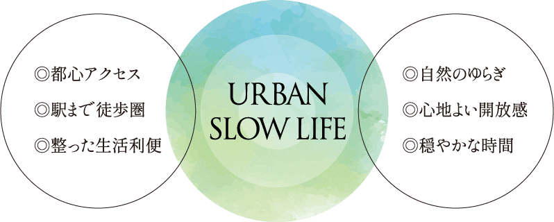 URBAN SLOW LIFE