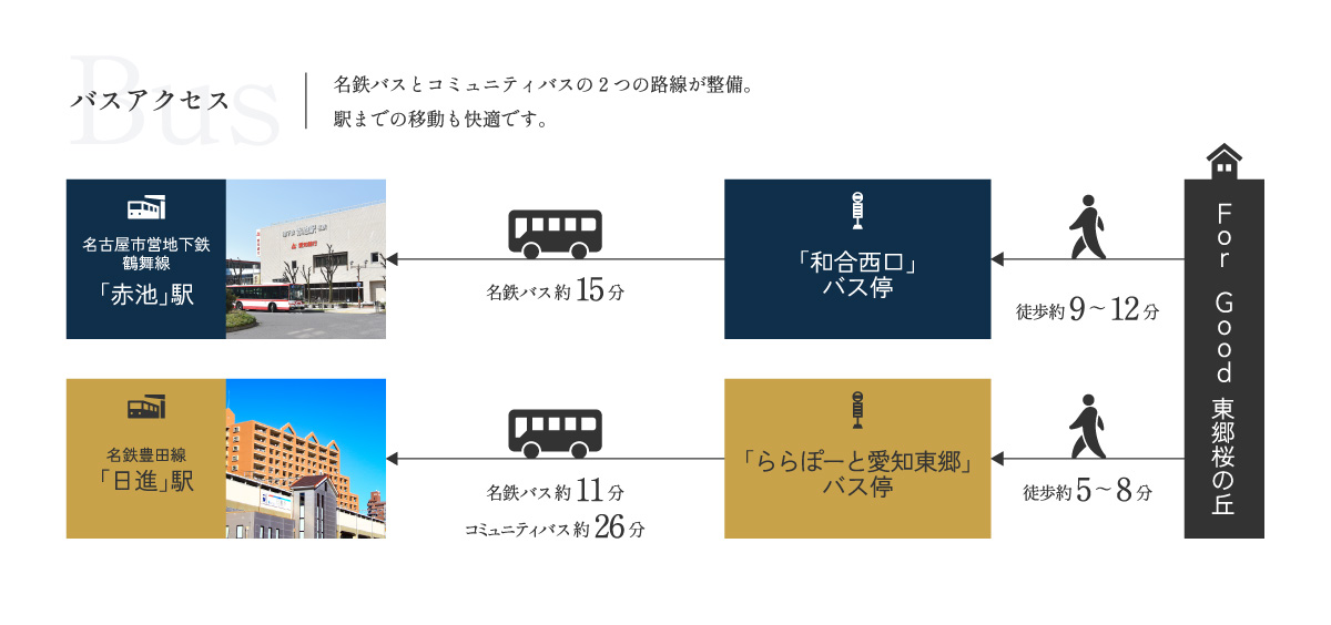 バスアクセス