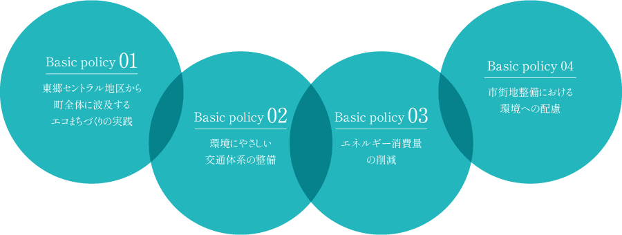 4つの基本方針