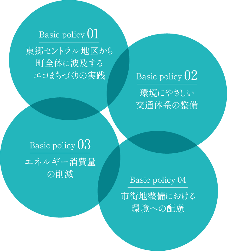 4つの基本方針