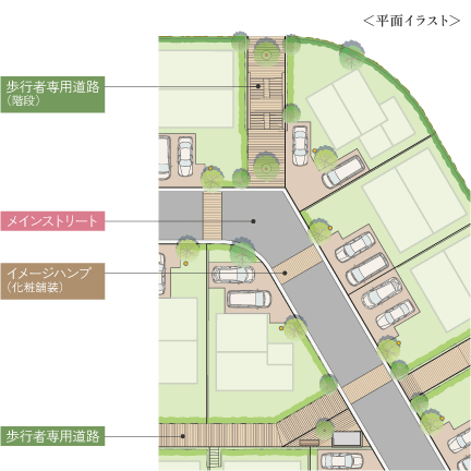 ボンエルフ道路