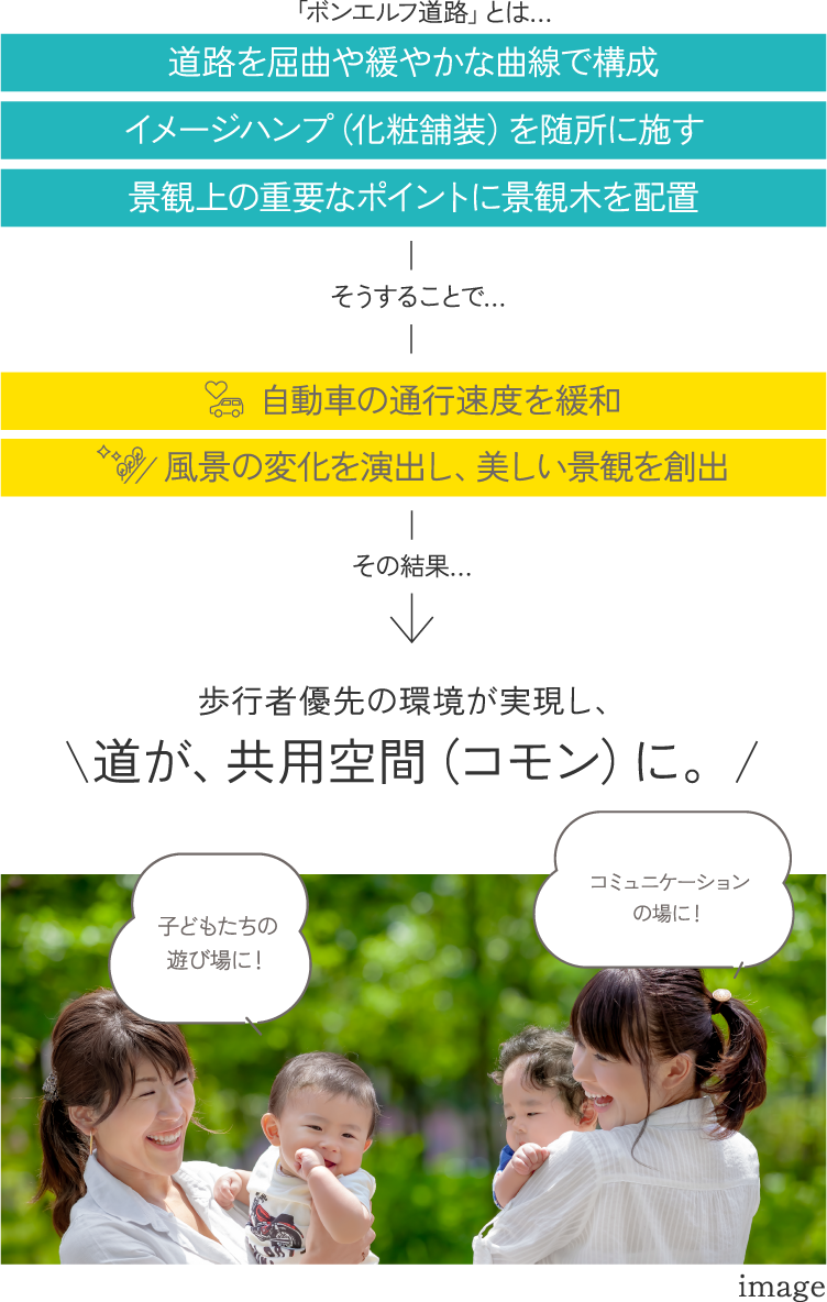 共有空間（コモン）