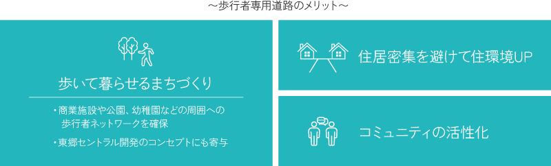歩行者専用道路のメリット