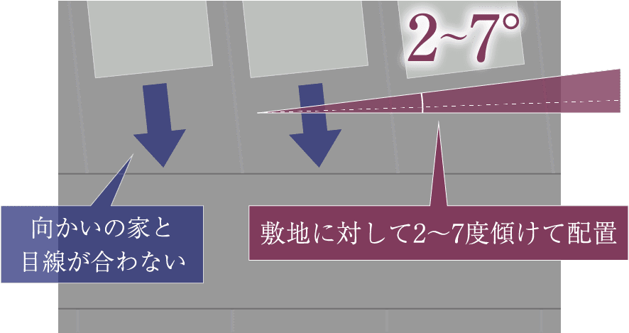 ＜シェブロン（雁行）区割 概念図＞