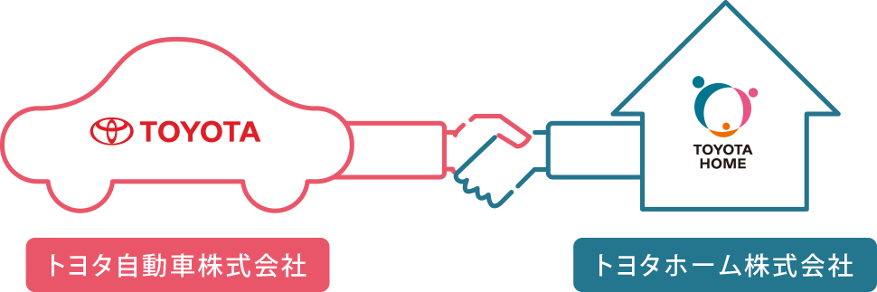 トヨタ自動車株式会社とトヨタホーム株式会社