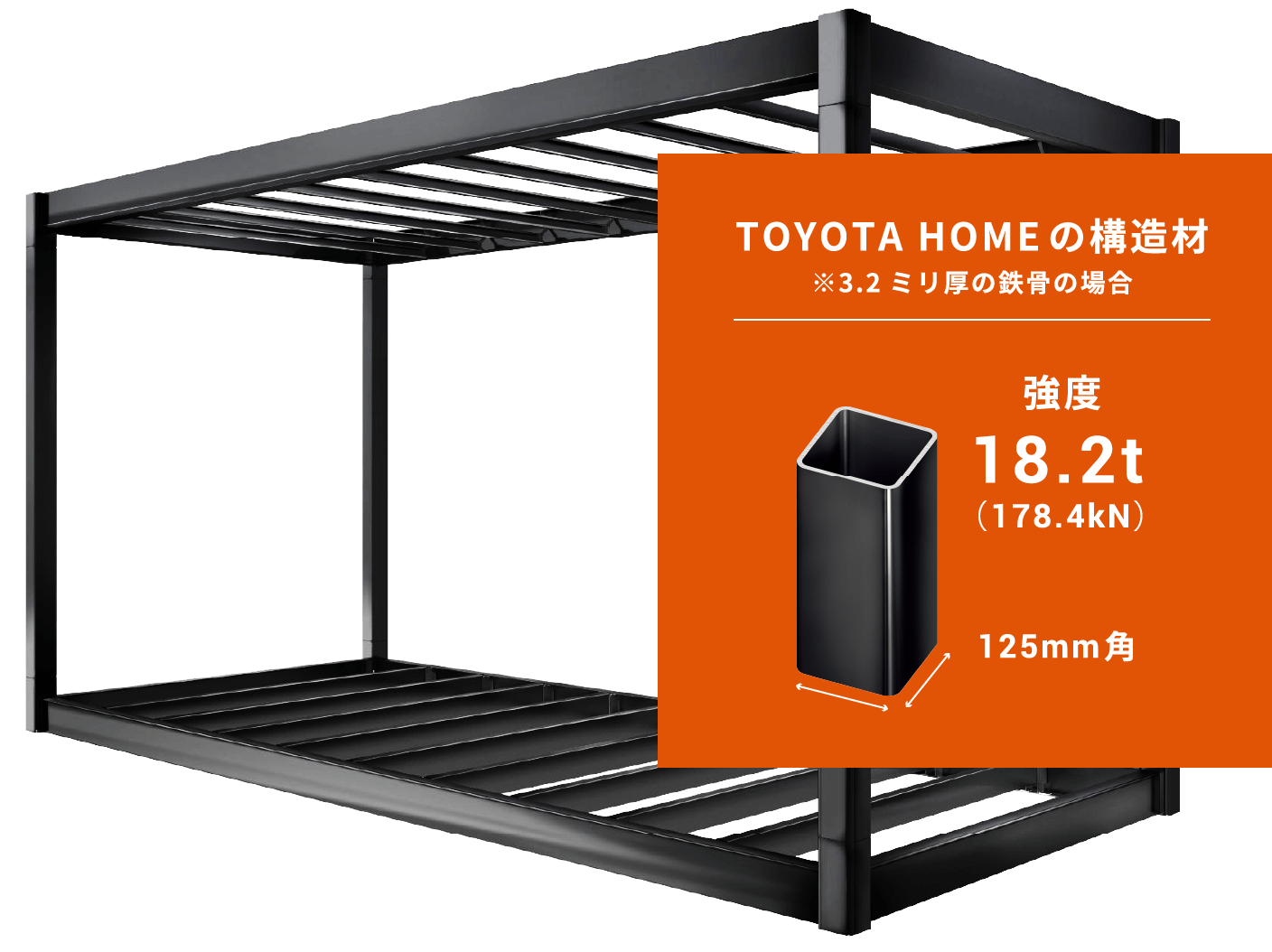 トヨタホームの構造材