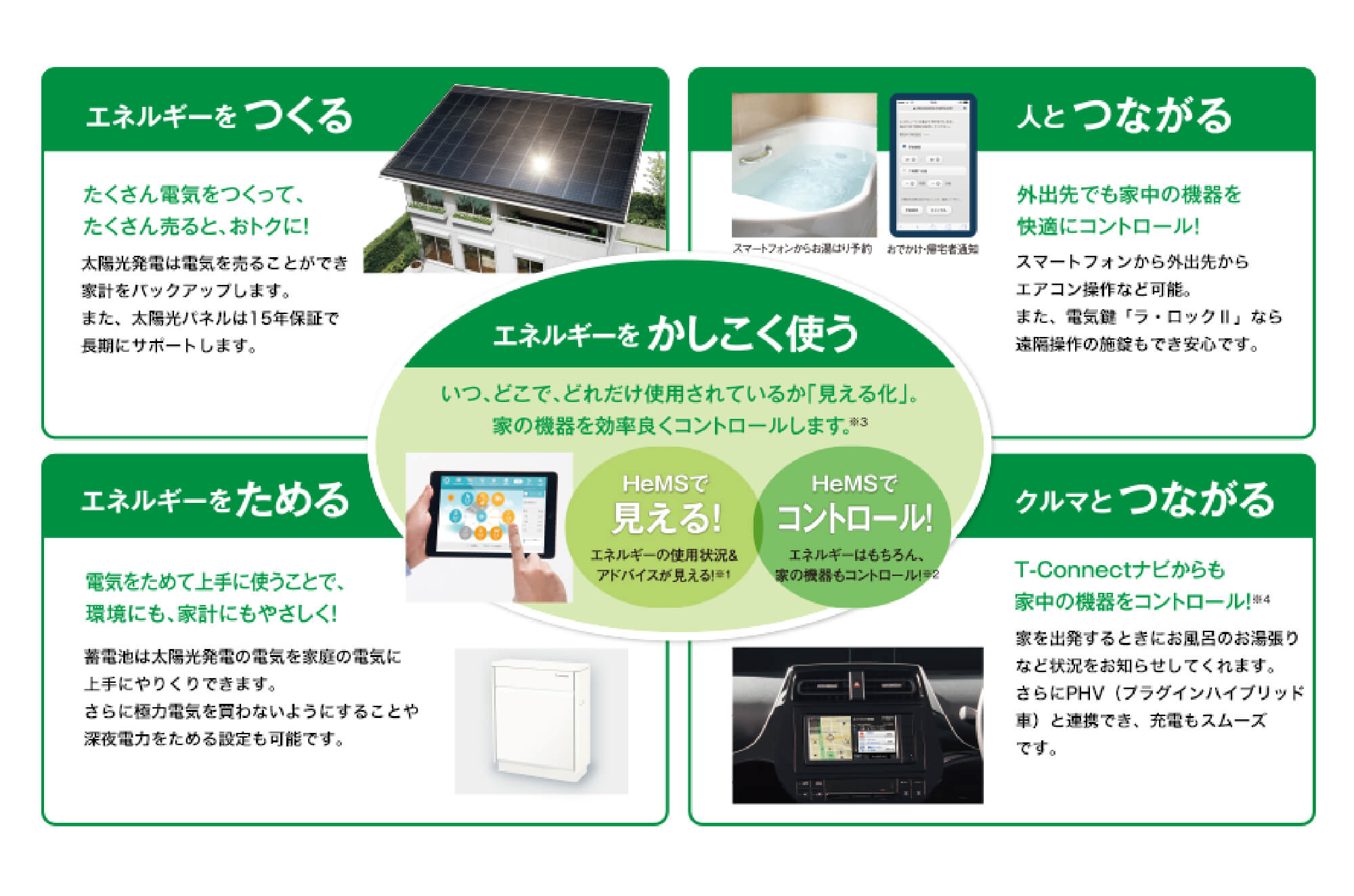 HeMS Proでエネルギーをかしこく使う