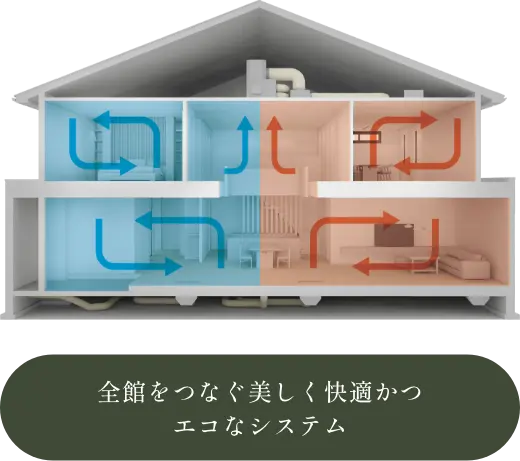 LCCM住宅のイメージ画像
