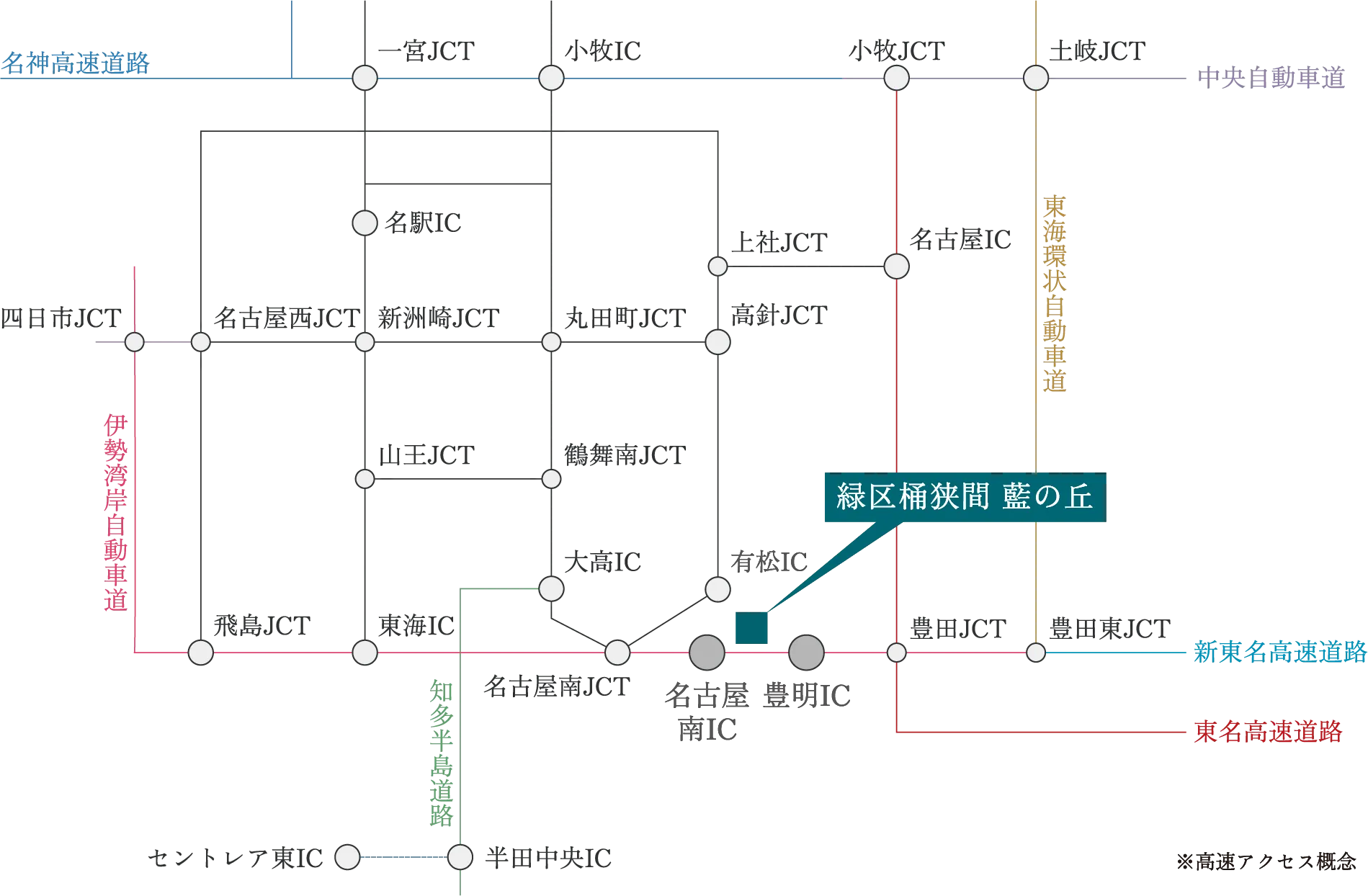 高速アクセス概念図
