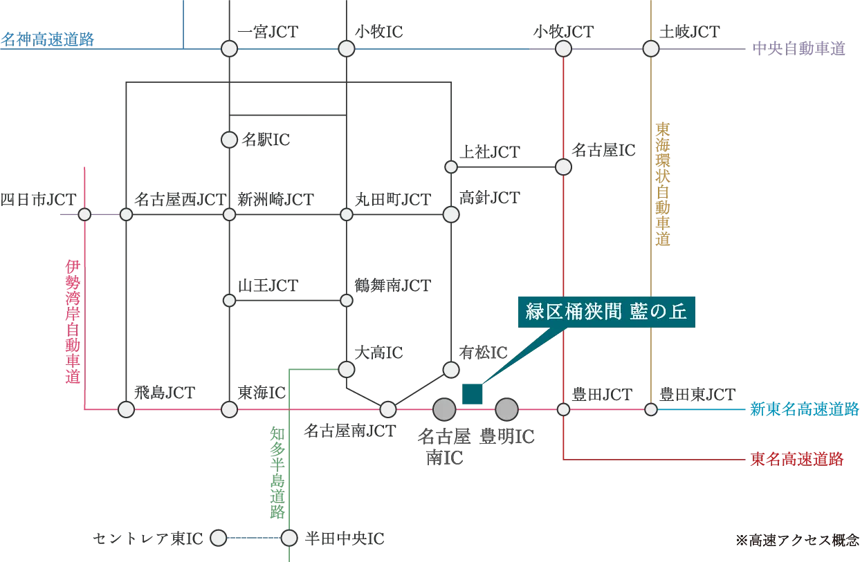 高速アクセス概念図