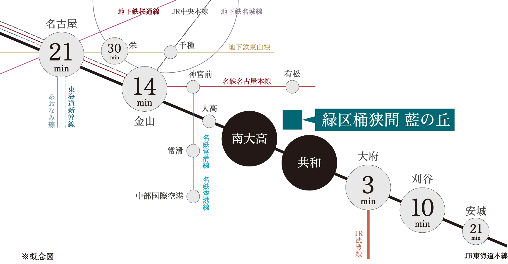 概念図
