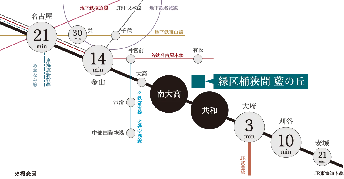 概念図