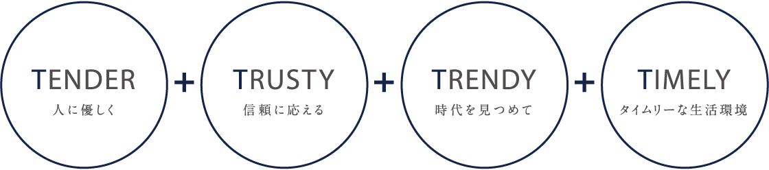 TENDER（人に優しく）、TRUSTY（信頼に応える）、TRENDY（時代を見つめて）、TIMELY（タイムリーな生活環境）