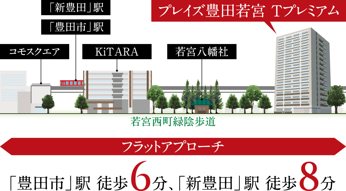 アプローチ概念図
