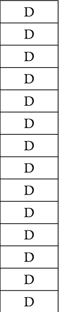 Dtype