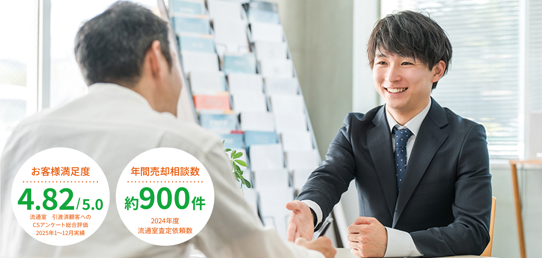 高い顧客満足度が信頼の証お客様一人ひとりと向き合う、誠実なヒアリング力。