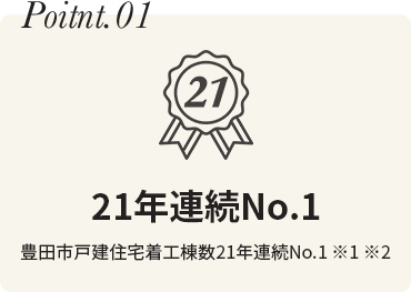 21年連続No.1