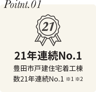 21年連続No.1