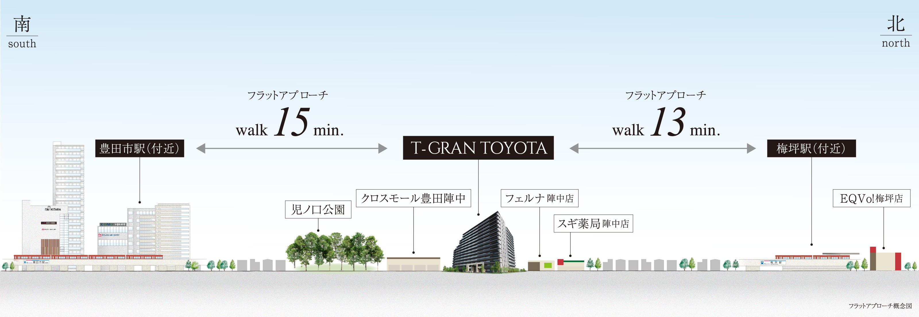 フラットアプローチ概念図