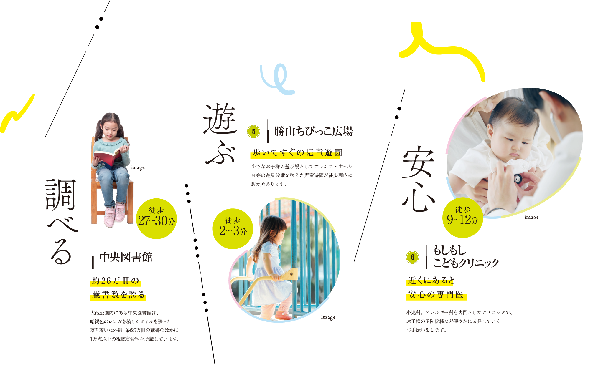 調べる 中央図書館、遊ぶ 5.勝山ちびっこ広場、安心 6.もしもしこどもクリニック