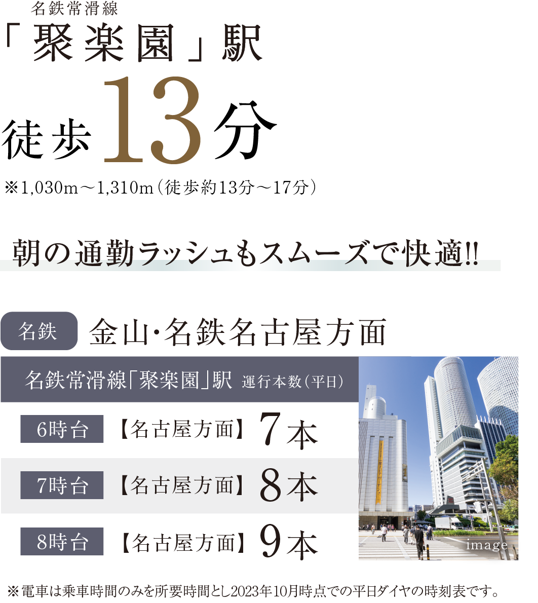 名鉄常滑線「聚楽園」駅徒歩13分※1,030m〜1,310m(徒歩約13分〜17分)