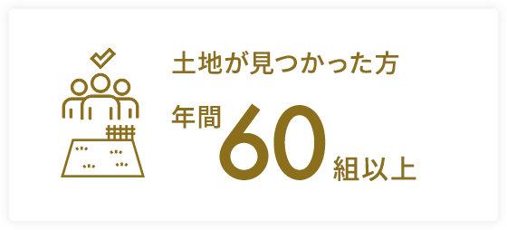 土地が見つかった方　年間60組以上